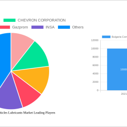 bulgaria-commercial-vehicles-lubricants-market-2025-2033-trends-unveiling-growth-opportunities-and-competitor-dynamics