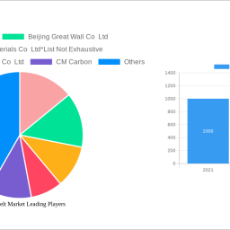 graphite-felt-market-soars-to-xx-million-witnessing-a-cagr-of-during-the-forecast-period-2025-2033