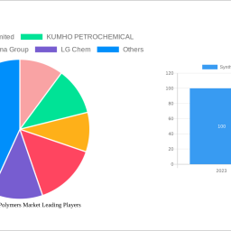 synthetic-latex-polymers-market-future-proof-strategies-market-trends-2025-2033