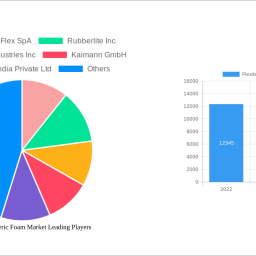 flexible-elastomeric-foam-market-2025-2033-analysis-trends-competitor-dynamics-and-growth-opportunities