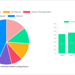 us-bone-grafts-substitutes-market-future-proof-strategies-market-trends-2025-2033