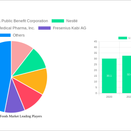 us-medical-foods-market-navigating-dynamics-comprehensive-analysis-and-forecasts-2025-2033