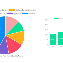 us-wearable-breast-pump-market-future-proof-strategies-trends-competitor-dynamics-and-opportunities-2025-2033