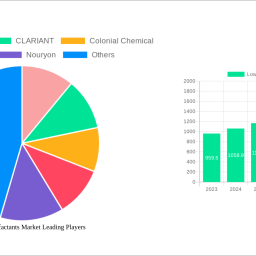 low-foam-surfactants-market-54-cagr-growth-outlook-2025-2033