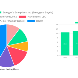 bagel-market-2025-2033-trends-unveiling-growth-opportunities-and-competitor-dynamics