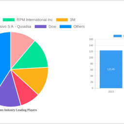spain-sealants-industry-insightful-analysis-trends-competitor-dynamics-and-opportunities-2025-2033