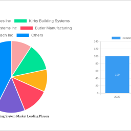 prefabricated-building-system-market-strategic-roadmap-analysis-and-forecasts-2025-2033