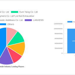 azodicarbonamide-industry-to-grow-at-500-500-cagr-market-size-analysis-and-forecasts-2025-2033