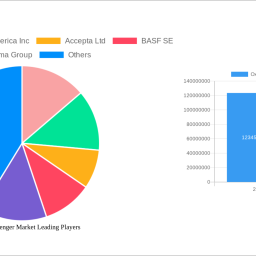 oxygen-scavenger-market-2025-2033-market-analysis-trends-dynamics-and-growth-opportunities