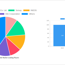 allyl-chloride-market-unlocking-growth-potential-analysis-and-forecasts-2025-2033