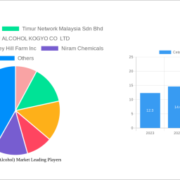cetanol-cetyl-alcohol-market-2025-2033-analysis-trends-competitor-dynamics-and-growth-opportunities