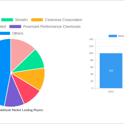 melamine-formaldehyde-market-2025-2033-trends-unveiling-growth-opportunities-and-competitor-dynamics