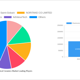 electronics-and-electrical-ceramics-market-analysis-report-2025-market-to-grow-by-a-cagr-of-500-500-to-2033-driven-by-gov