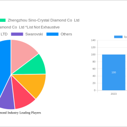 synthetic-diamond-industry-2025-trends-and-forecasts-2033-analyzing-growth-opportunities