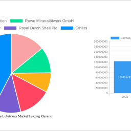 germany-automotive-lubricants-market-dynamics-and-forecasts-2025-2033-strategic-insights