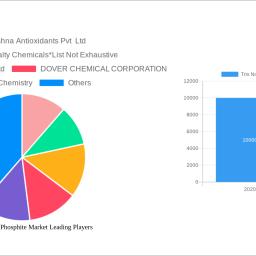 tris-nonylphenyl-phosphite-market-2025-2033-trends-unveiling-growth-opportunities-and-competitor-dynamics