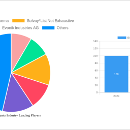 bleaching-agents-industry-2025-to-grow-at-400-400-cagr-with-xx-million-market-size-analysis-and-forecasts-2033
