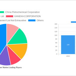 acrylic-fiber-market-soars-to-268-million-witnessing-a-cagr-of-230-during-the-forecast-period-2025-2033