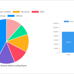 water-treatment-chemicals-market-2025-2033-trends-and-competitor-dynamics-unlocking-growth-opportunities