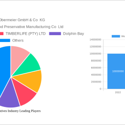 wood-preservatives-industry-strategic-insights-analysis-2025-and-forecasts-2033