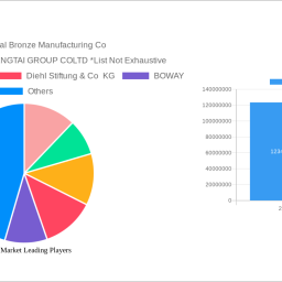 bronze-market-300-300-cagr-growth-outlook-2025-2033