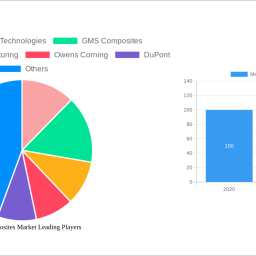 marine-composites-market-navigating-dynamics-comprehensive-analysis-and-forecasts-2025-2033