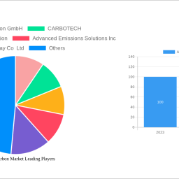 activated-carbon-market-size-share-and-growth-report-in-depth-analysis-and-forecast-to-2033