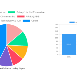 sulfur-hexafluoride-market-navigating-dynamics-comprehensive-analysis-and-forecasts-2025-2033