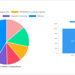 foam-glass-industry-unlocking-growth-opportunities-analysis-and-forecast-2025-2033