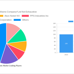 aerosol-paints-market-2025-2033-analysis-trends-competitor-dynamics-and-growth-opportunities