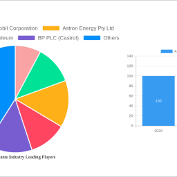 africa-lubricants-industry-decade-long-trends-analysis-and-forecast-2025-2033
