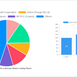 africa-passenger-vehicles-lubricants-market-growth-opportunities-and-market-forecast-2025-2033-a-strategic-analysis