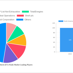 north-america-electric-vehicle-ev-fluids-market-2025-2033-analysis-trends-competitor-dynamics-and-growth-opportunities