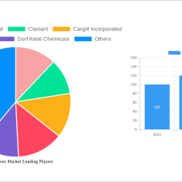 fuel-additives-market-future-proof-strategies-market-trends-2025-2033