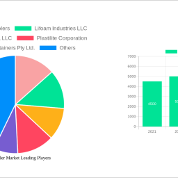 retail-cooler-market-2025-trends-and-forecasts-2033-analyzing-growth-opportunities