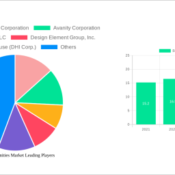 bathroom-vanities-market-unlocking-growth-opportunities-analysis-and-forecast-2025-2033