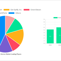 mobile-car-wash-service-market-analysis-report-2025-market-to-grow-by-a-cagr-of-112-to-2033-driven-by-government-incentives