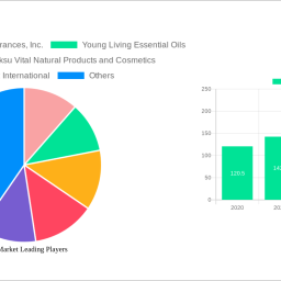 mint-market-decade-long-trends-analysis-and-forecast-2025-2033