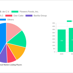 packaged-bread-market-future-proof-strategies-market-trends-2025-2033