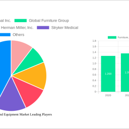 furniture-fixtures-and-equipment-market-future-proof-strategies-market-trends-2025-2033