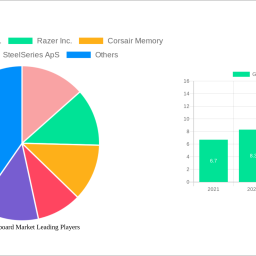 gaming-keyboard-market-2025-2033-overview-trends-dynamics-and-growth-opportunities