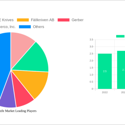 outdoor-knife-market-report-2025-growth-driven-by-government-incentives-and-partnerships