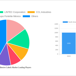 north-america-self-adhesive-labels-market-charting-growth-trajectories-2025-2033-strategic-insights-and-forecasts