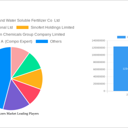 china-fertilizers-market-unlocking-growth-opportunities-analysis-and-forecast-2025-2033