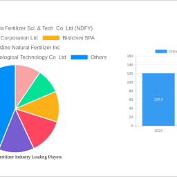 china-organic-fertilizer-industry-decade-long-trends-analysis-and-forecast-2025-2033