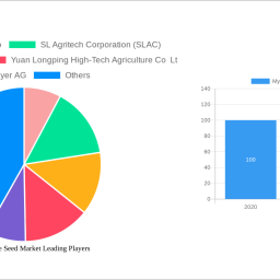 myanmar-rice-seed-market-analysis-2025-and-forecasts-2033-unveiling-growth-opportunities