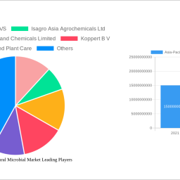 asia-pacific-agricultural-microbial-market-navigating-dynamics-comprehensive-analysis-and-forecasts-2025-2033
