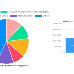 north-america-vegetable-seed-market-charting-growth-trajectories-analysis-and-forecasts-2025-2033