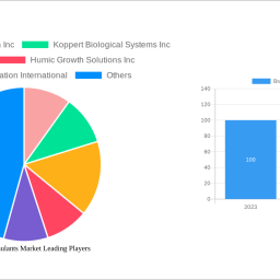 brazil-biostimulants-market-report-probes-the-xx-million-size-share-growth-report-and-future-analysis-by-2033