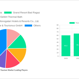 thermal-springs-tourism-market-dynamics-and-forecasts-2025-2033-strategic-insights